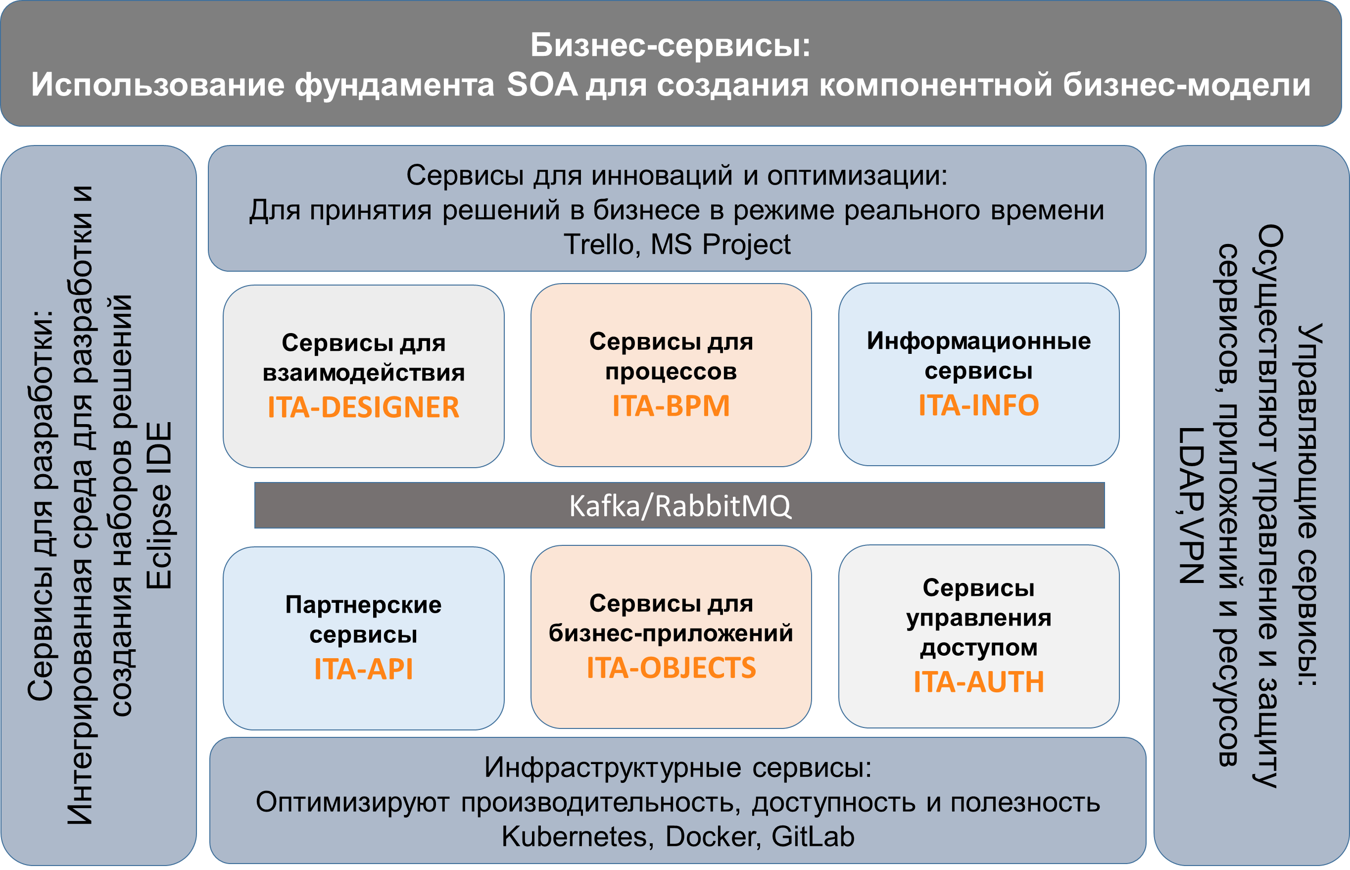 Архитектура платформы